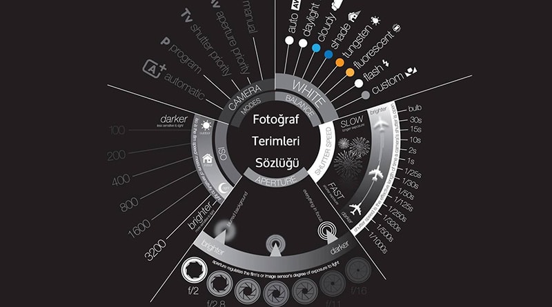 Fotoğraf Terimleri Sözlüğü 1 fotoğraf terimleri sözlüğü header min