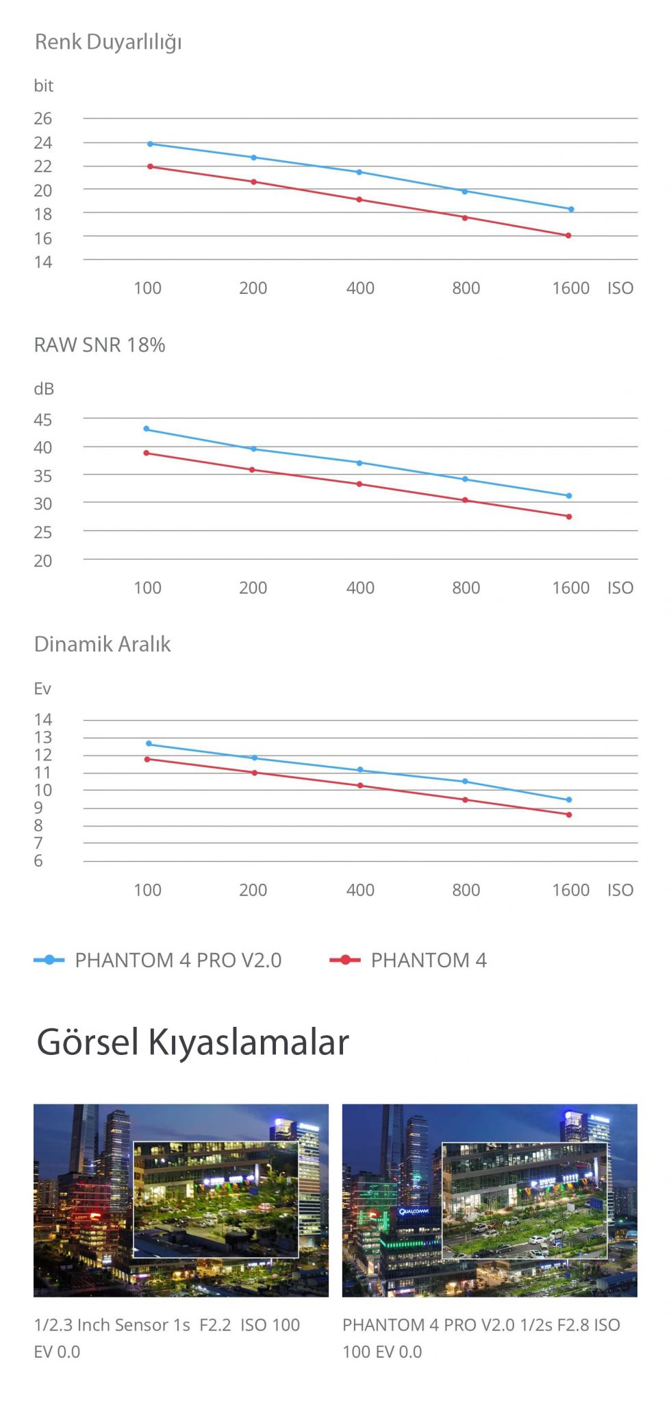 Phantom 4 Pro V2.0 4 21b8db90 5f49 4f68 b4ec 9ebda87f42c1