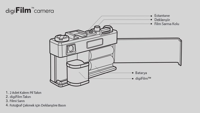 Yashica’nın ‘Beklenmedik’ Y35 Kamerası Herkesin Beklediğinden Daha Kötü 3 diagramtr