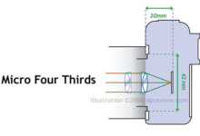 Micro Four Thirds: Doğumundan 10 yıl sonra! 6 Micro Four Thirds