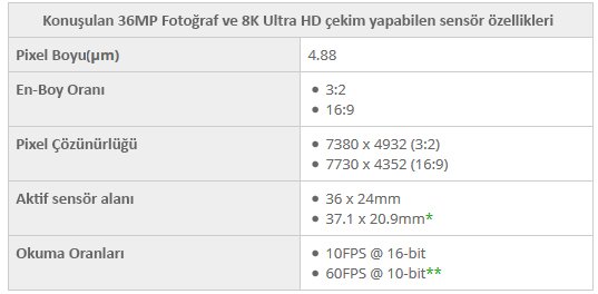Rumored 8K multi aspect sensor could point to 4K super camera Sony a7S III 1 1