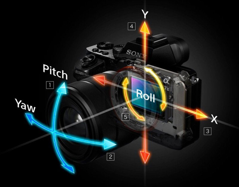 Canon, 5-Eksenli Gövde içi IS 2 sonyibis