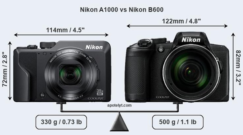 Nikon, Coolpix B600 & A1000 1 nikon a1000 vs nikon b600 header min