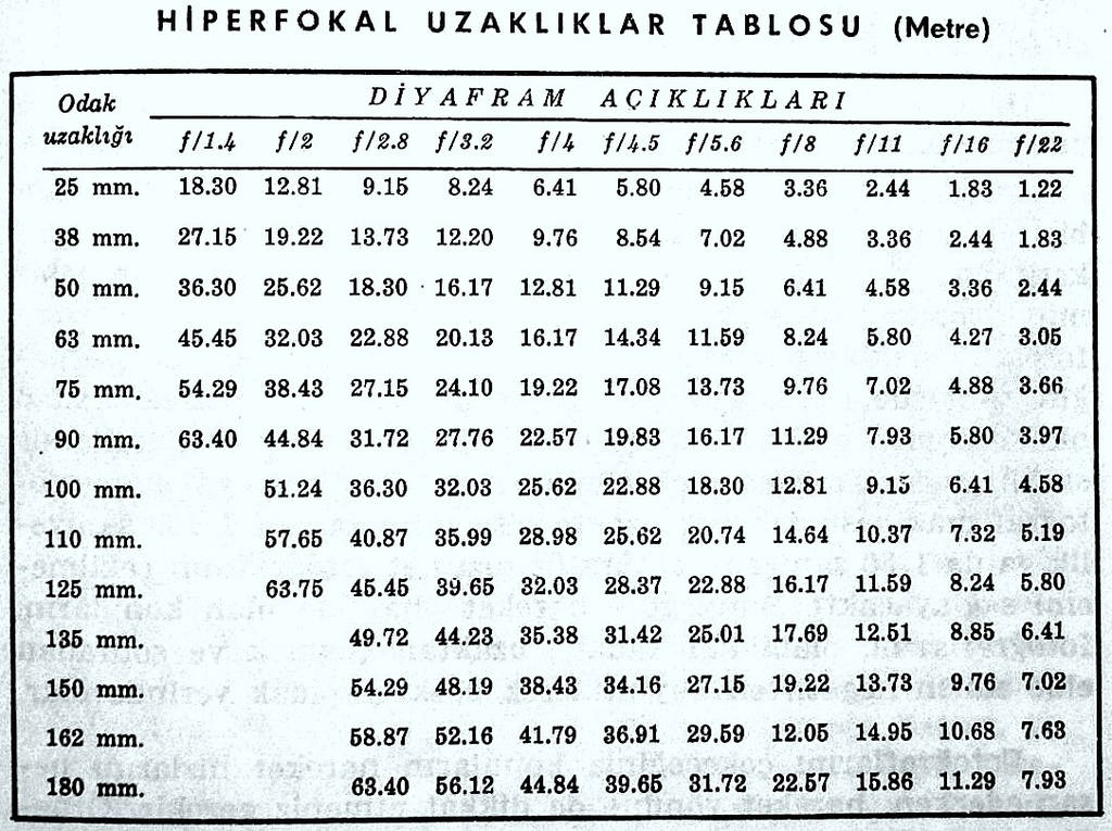 Hyperfocal Distance ya da Hiperfokal Mesafe Nedir? 4 3