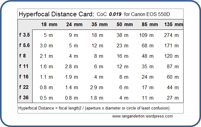 Hyperfocal Distance ya da Hiperfokal Mesafe Nedir? 6 6