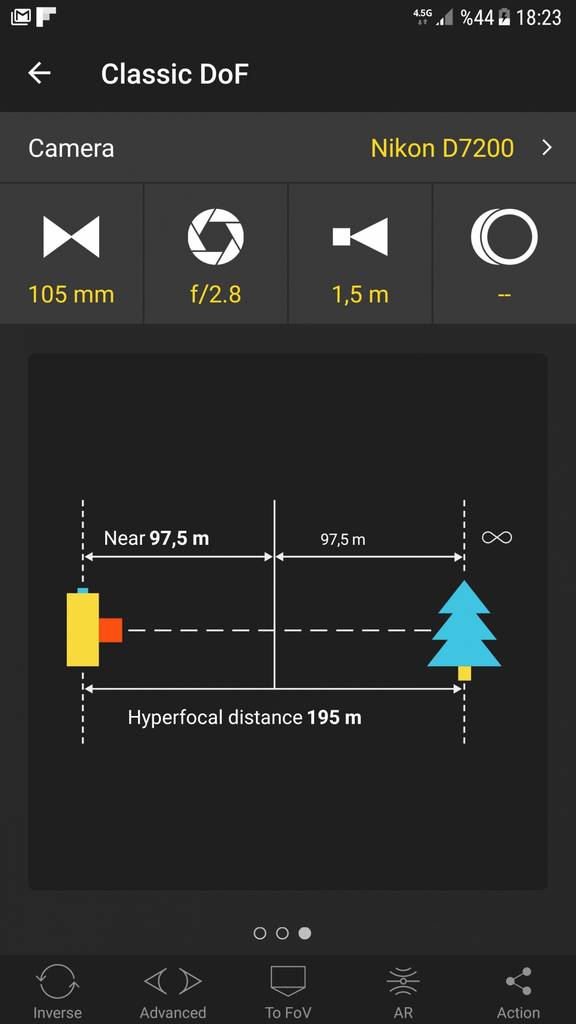 Hyperfocal Distance ya da Hiperfokal Mesafe Nedir? 7 7