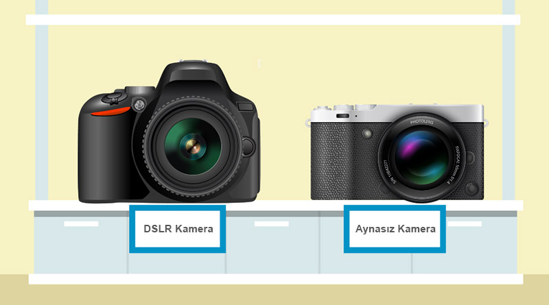 dslr ve aynasız header