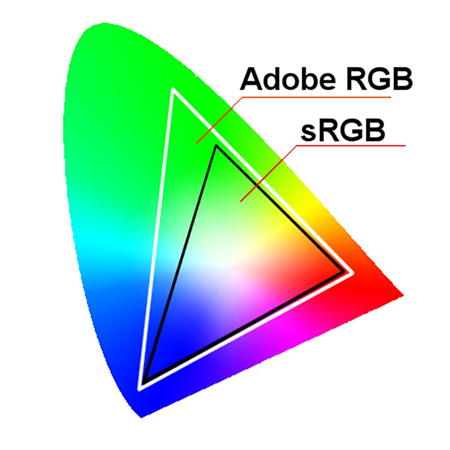 AdobeRGB vs sRGB