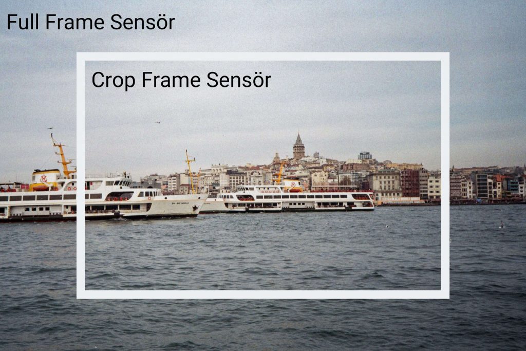 Full Frame Sensör Ne Demektir? 2 Full Frame Sensör Ne Demektir