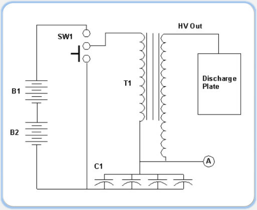 Figure2