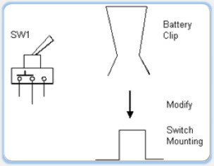 Figure3