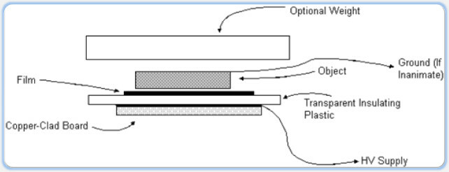 Figure4