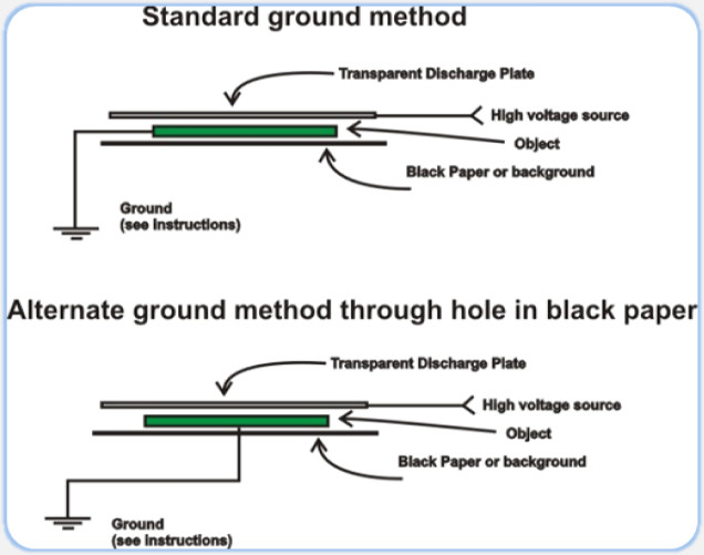 GroundMethod