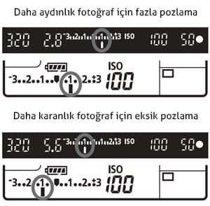 Pozlama Nedir? Doğru Pozlama Nasıl Yapılır? 3 poz telafisi