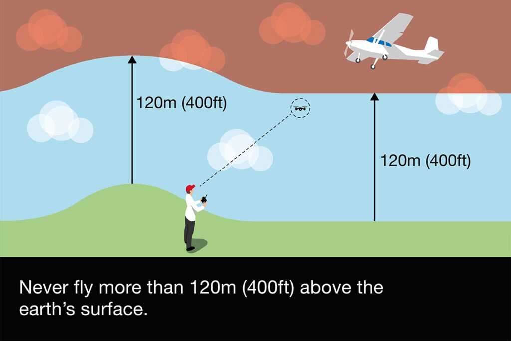 AB, daha kolay uçuşun önünü açan tek tip bir dizi drone kuralını geçti