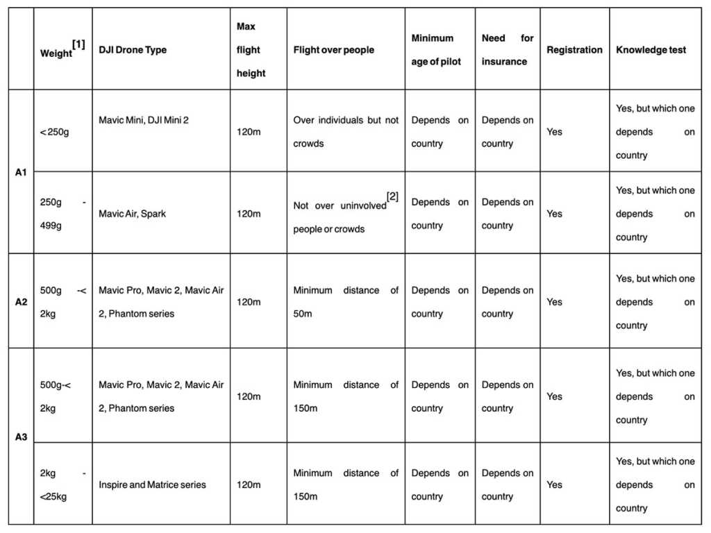 drone list