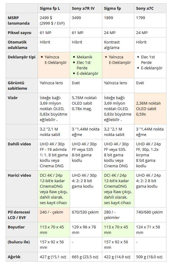 compare fp l min