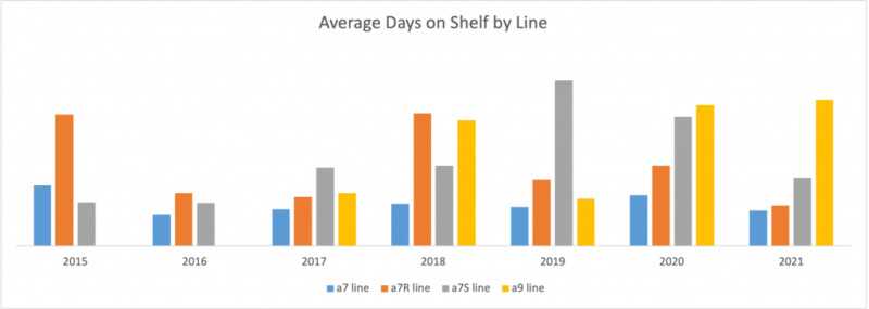 AverageShelfLifeBar 1024x365 copy 800x285 1