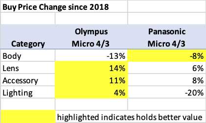 Buy Price Change Since 2018 copy