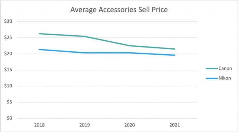 DSLR Accessories Sell Price 1024x569 1 800x445 1