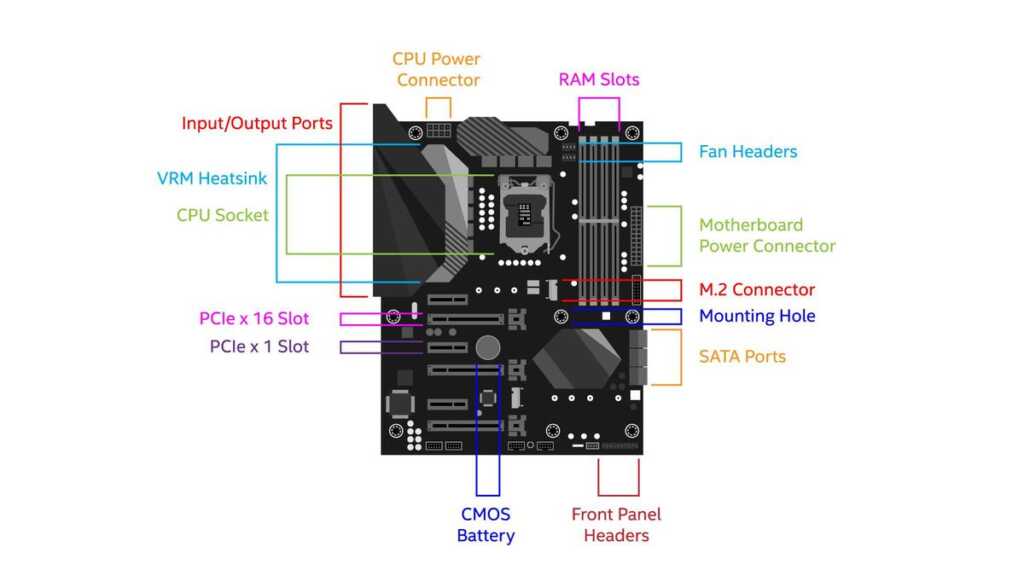 s2 a9 1 anatomy of motherboard