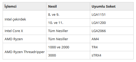 Fotoğraf ve Video Düzenleme Bilgisayarı Oluşturma, Bölüm 1: CPU ve Anakart 7 tablo 01