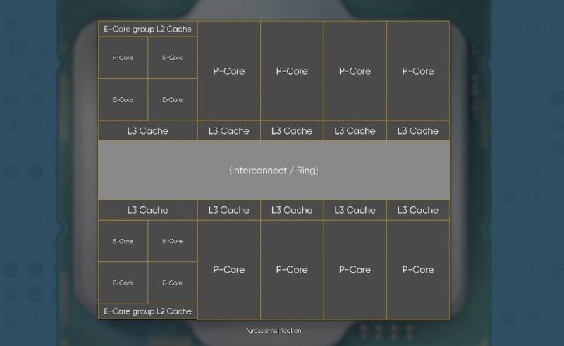 12. Nesil Intel Core Fotoğrafçılar için Etkileyici Performans Gösteriyor 2 Intel'in 12. Nesil CPU'ları Fotoğrafçılar için Etkileyici Performans Gösteriyor