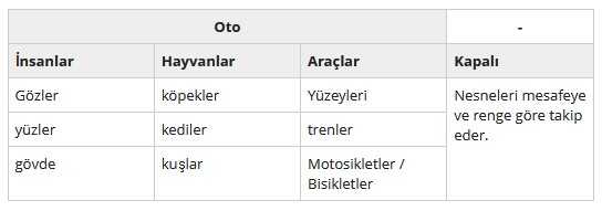 Nikon Z9 ilk incelemesi 3 z8 af