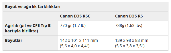 canon eos r5 tablo1