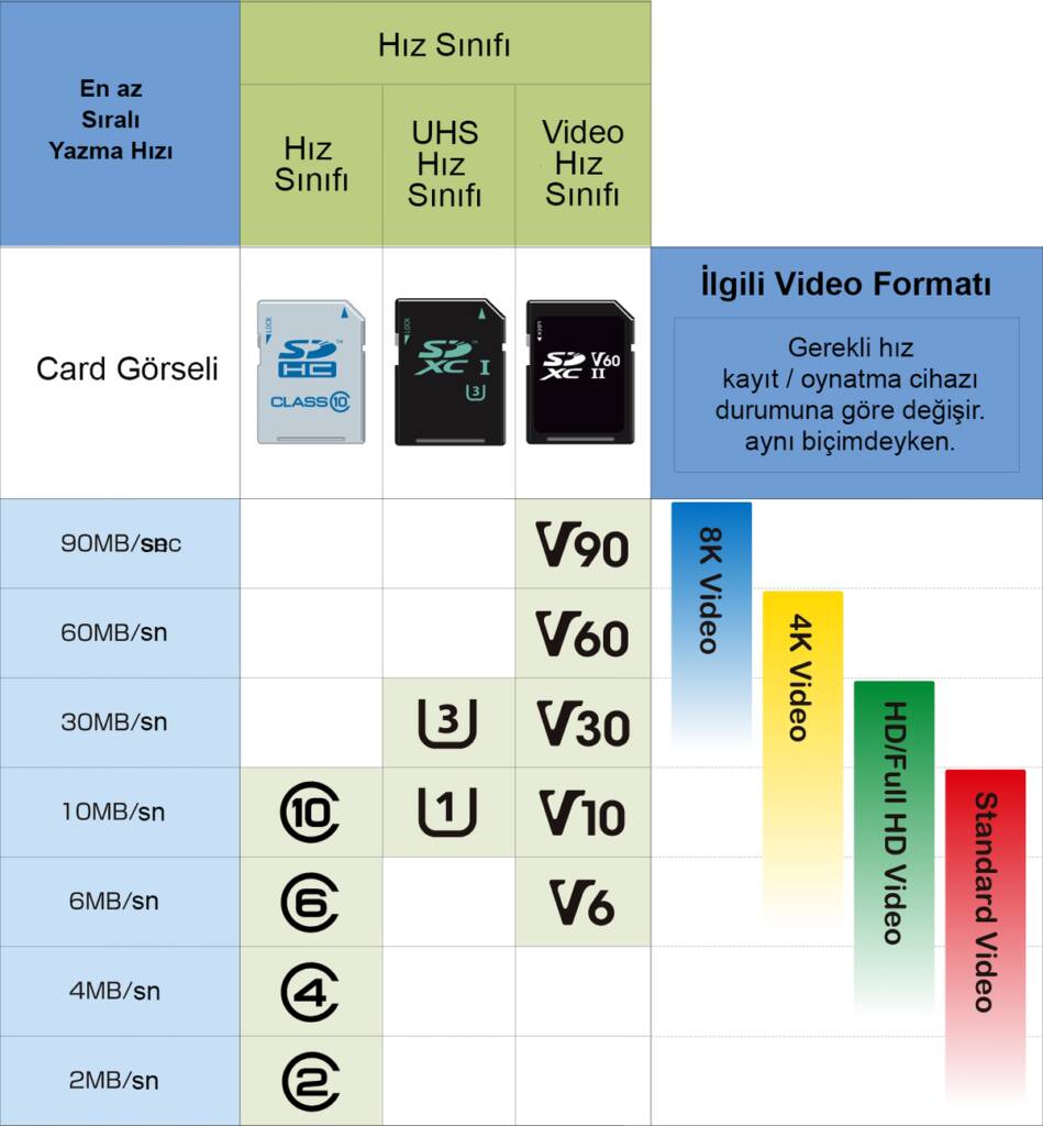 Hafıza Kartları İçin Eksiksiz Bir Kılavuz 3 SD classes