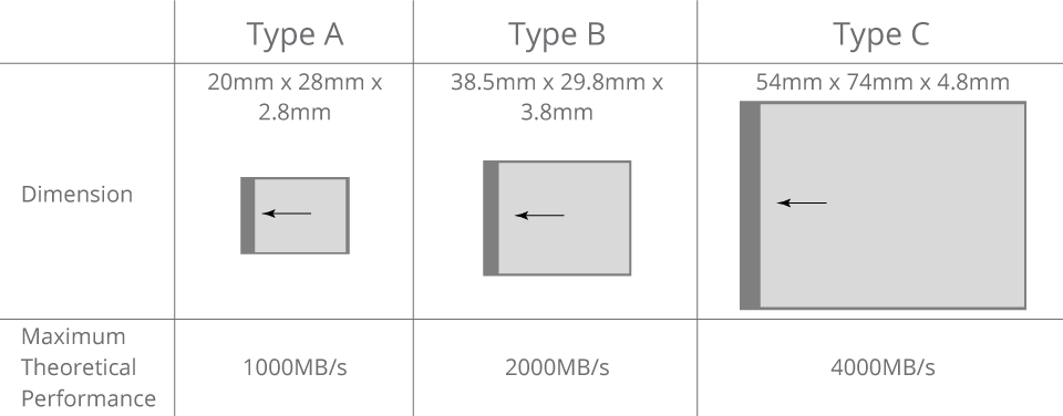 comparison of sizes CFE