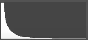 Astrofotografi: En İyi Kılavuz 38 histogram1