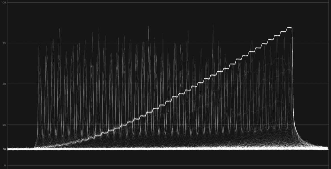 F Log2