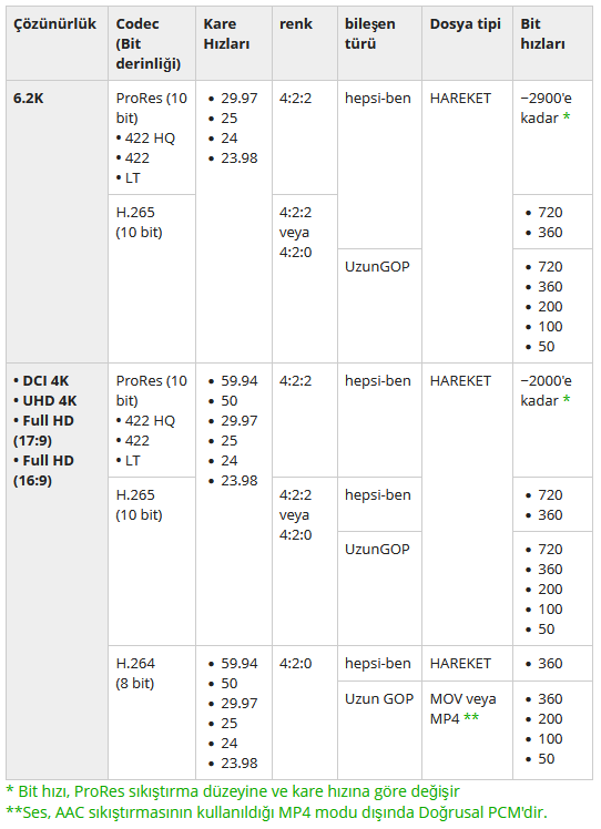 X H2S tablo1