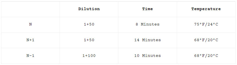 Fotoğrafçılıkta Zone Sistemi Nasıl Kullanılır? 6 film dilution time temperature