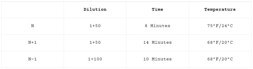 film dilution time temperature