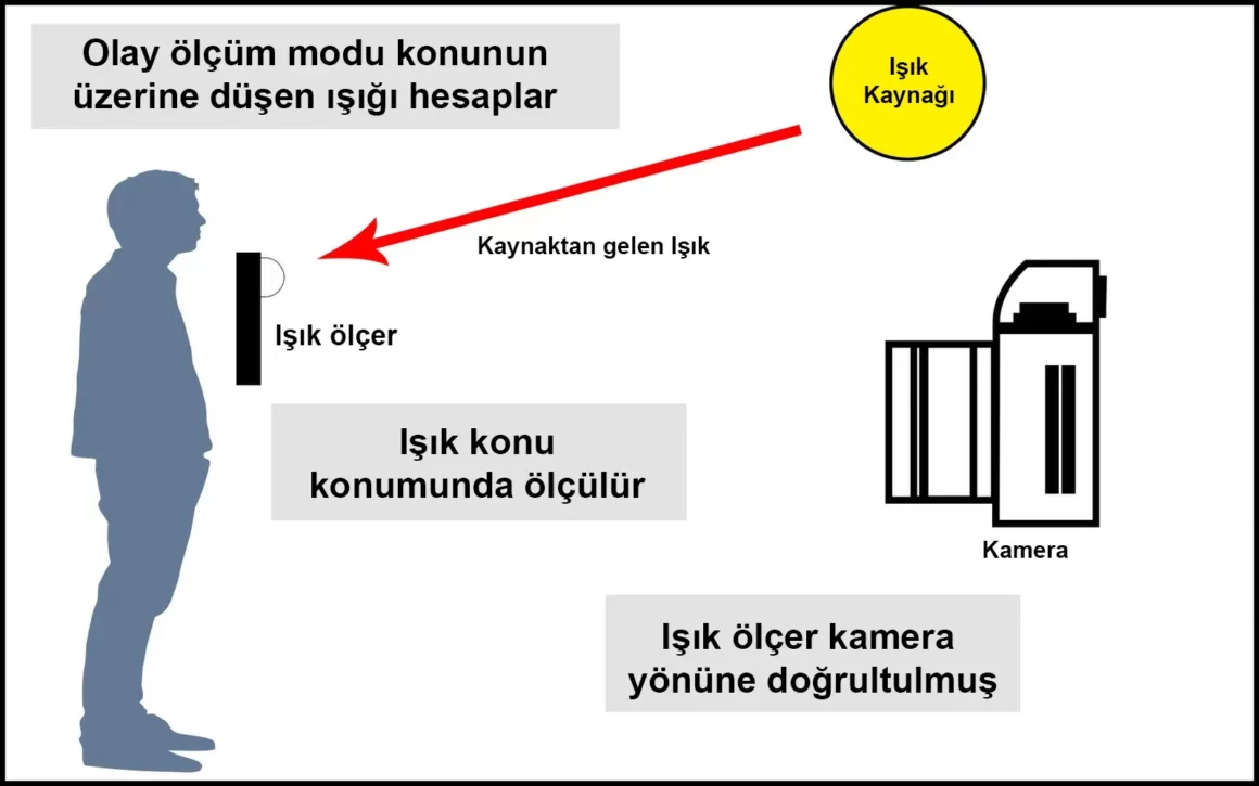 Figure3