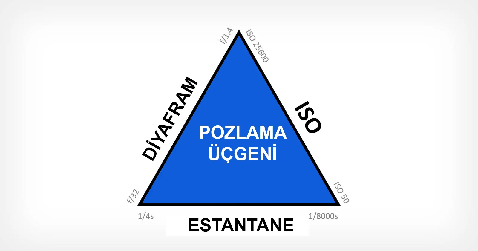 Pozlama Üçgeni: Başlangıç Kılavuzu 1 Pozlama Ucgeni Yeni Baslayanlar Icin Bir Kilavuz headerr jpg