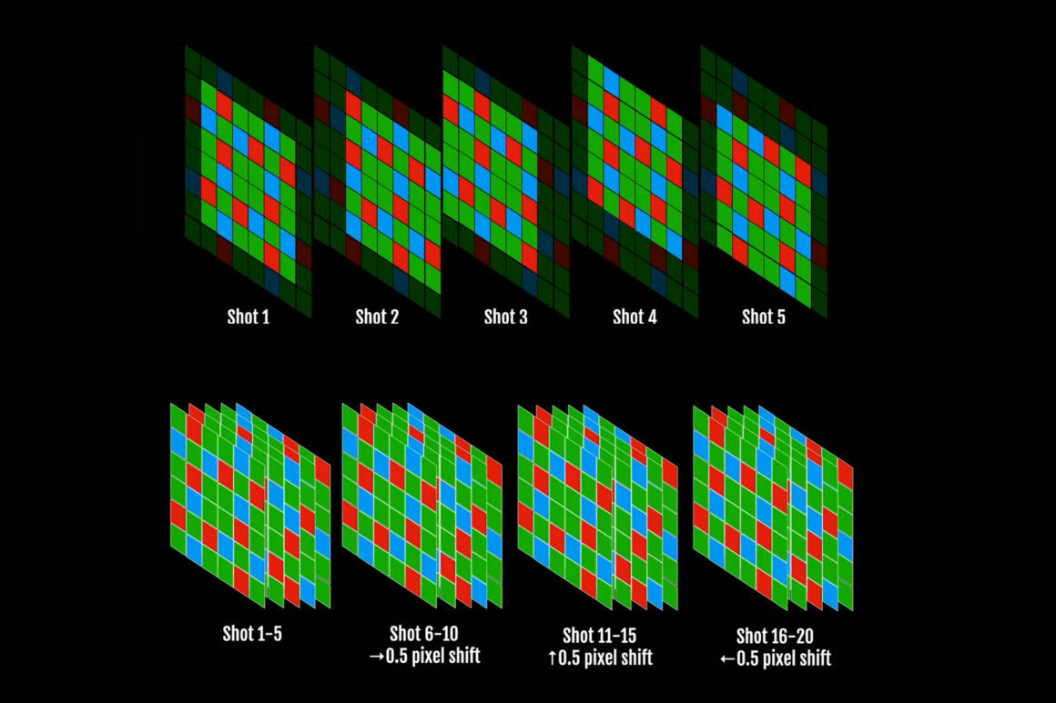 Fujifilm X-H2 ve X-H2S : Karşılaştırma 2 X Trans Pixel Shift diagram