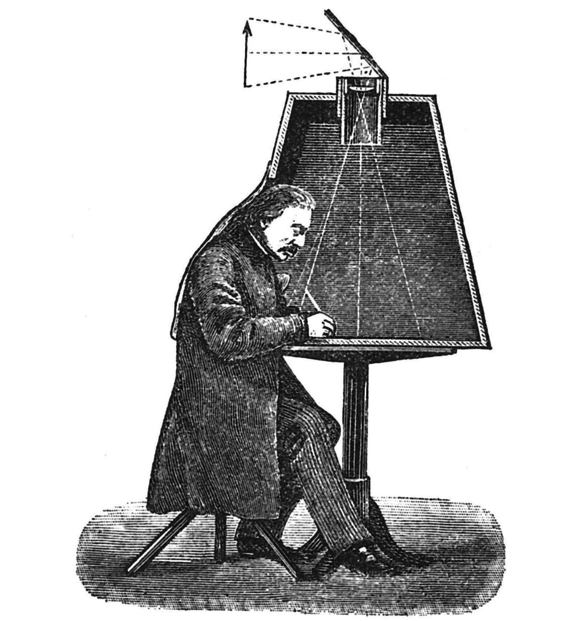 Kamera ne zaman icat edildi? 7 camera obscura drawing