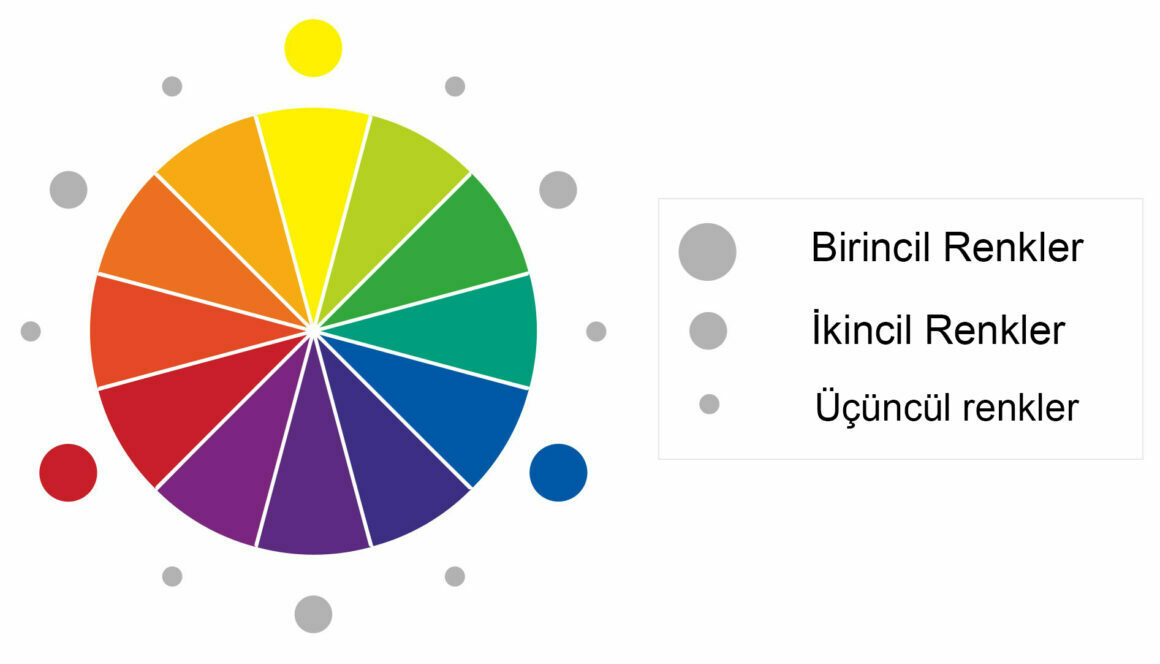 Fotoğrafta Tamamlayıcı Renkler 2 Fotoğrafta Tamamlayıcı Renkler
