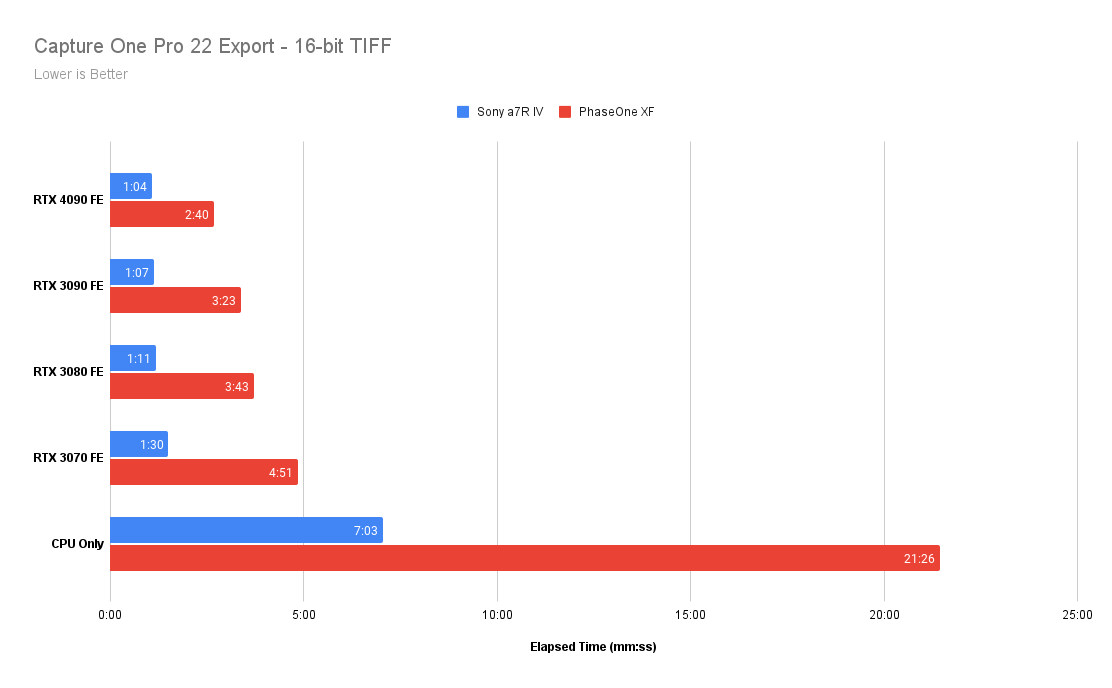 Capture One Pro 22 Export 16 bit TIFF CPU