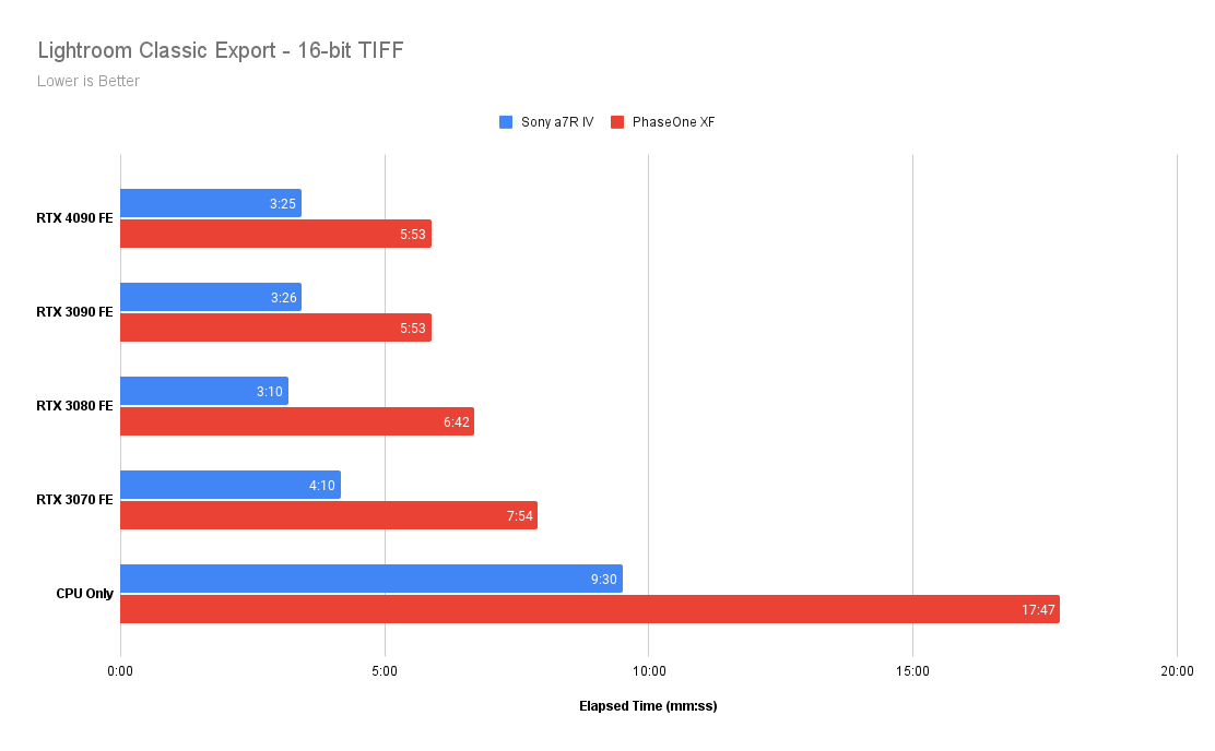 Lightroom Classic Export 16 bit TIFF CPU