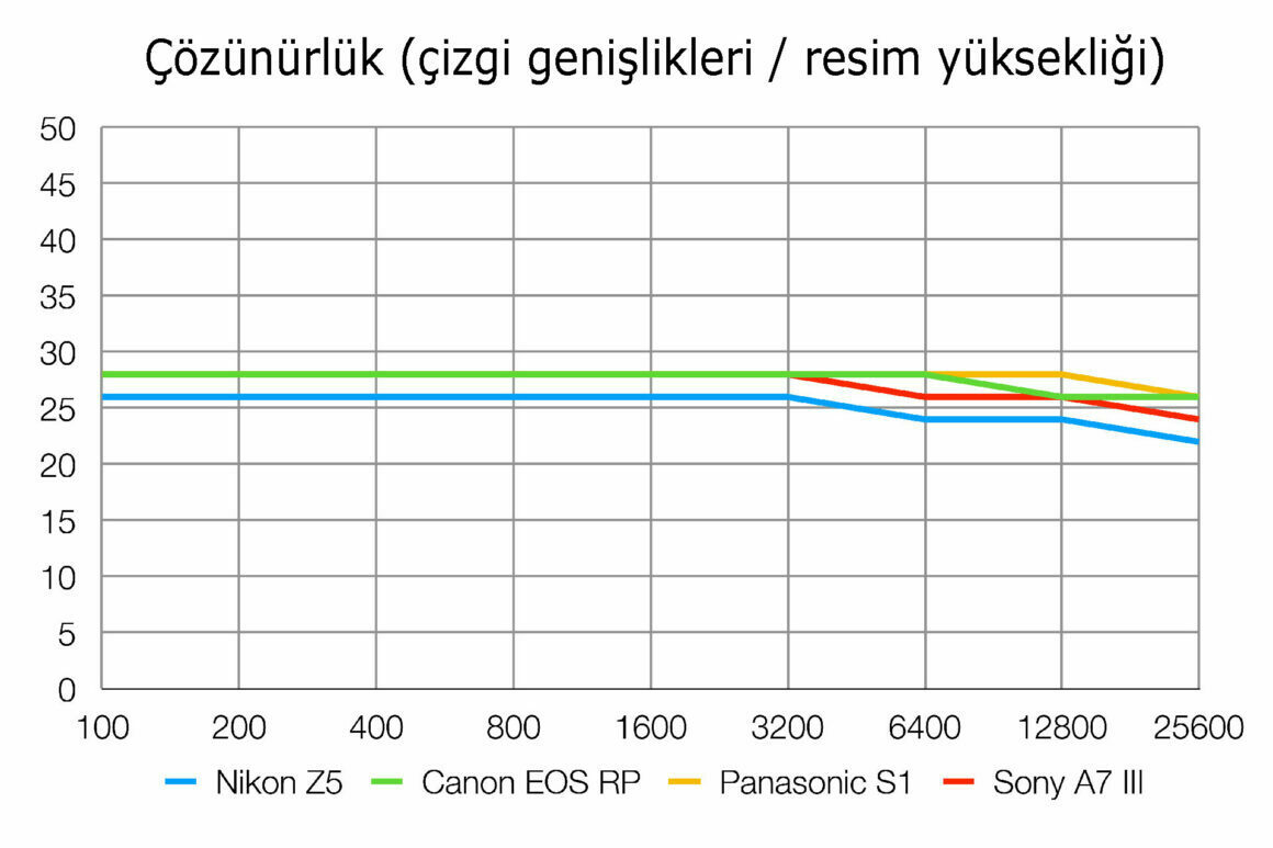 nikon z5 inceleme 008