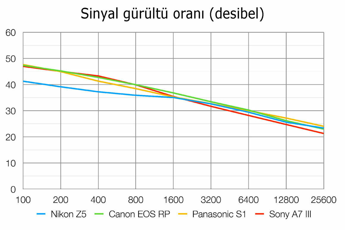 nikon z5 inceleme 009