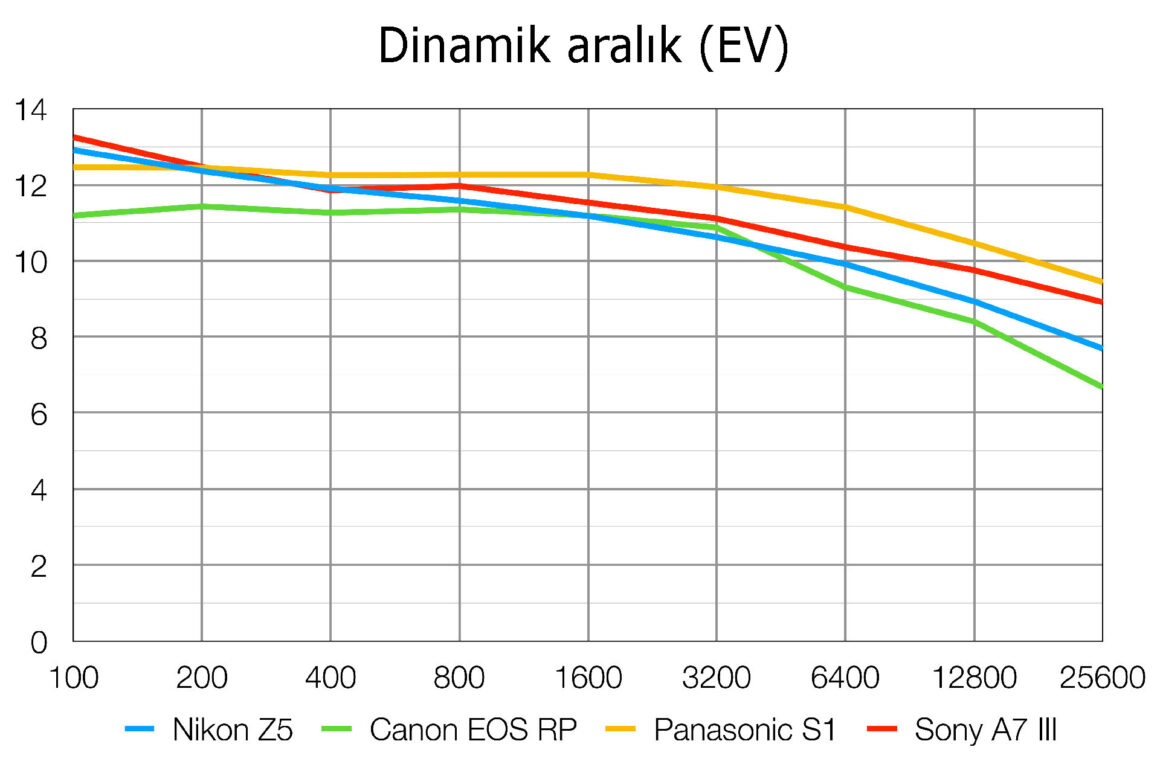 nikon z5 inceleme 010