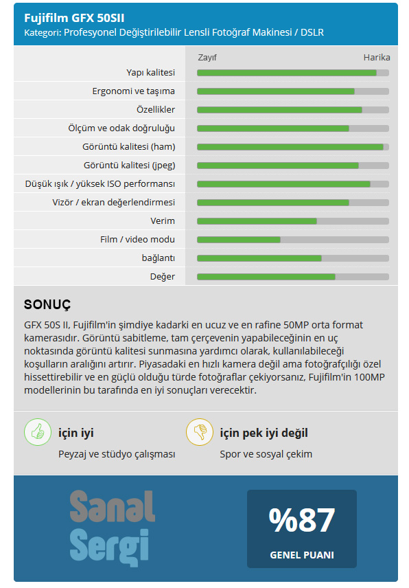 gfx 50 II puanlama