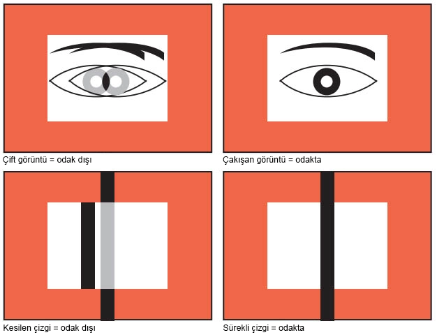 leica m8 focusing methods