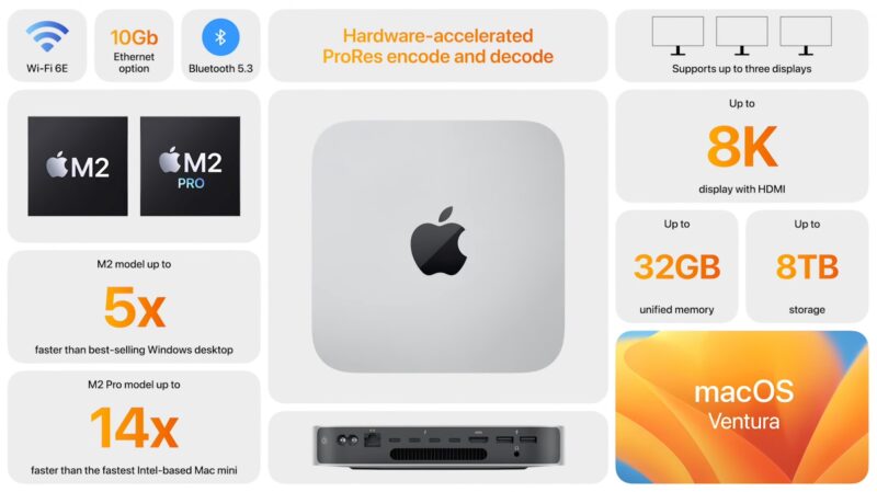 Apple Macbook Pro and Mac Mini M2 1
