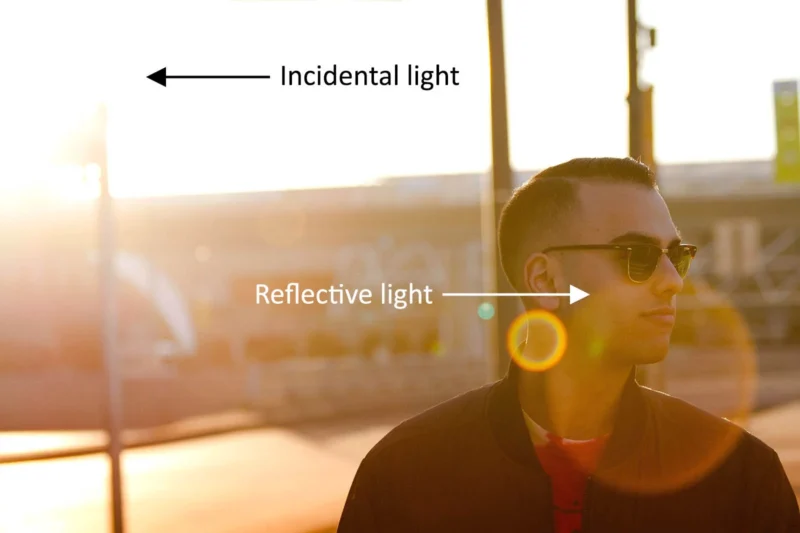 reflected vs incidental light